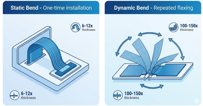 Bend Radius4