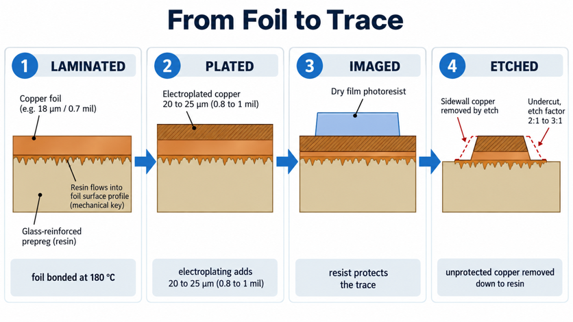 Copper Foil SP 1. (1)