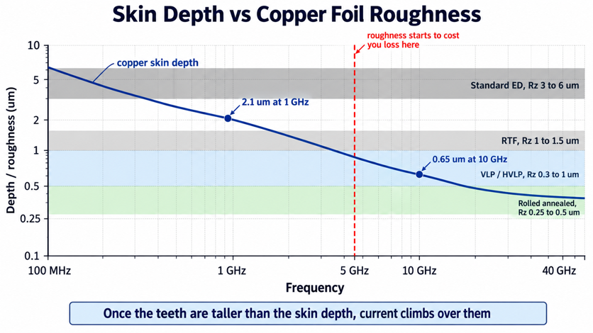 Copper Foil SP 1. (3)