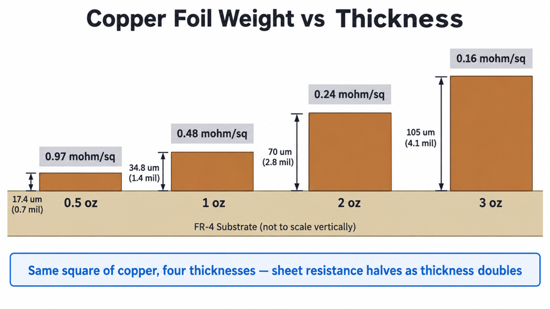 Copper Foil SP 1. (4)