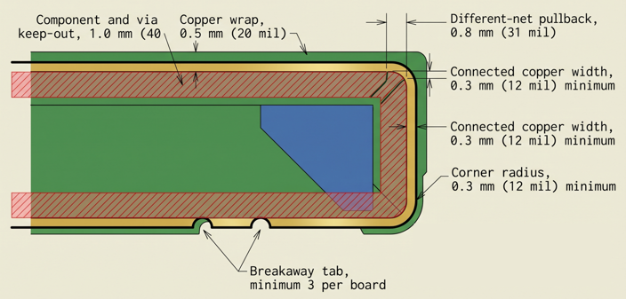 Edge Ag 1.1 (5)