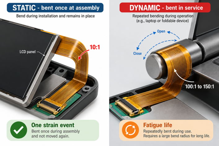 Flex PCB Bend Radius SP 1. (1)
