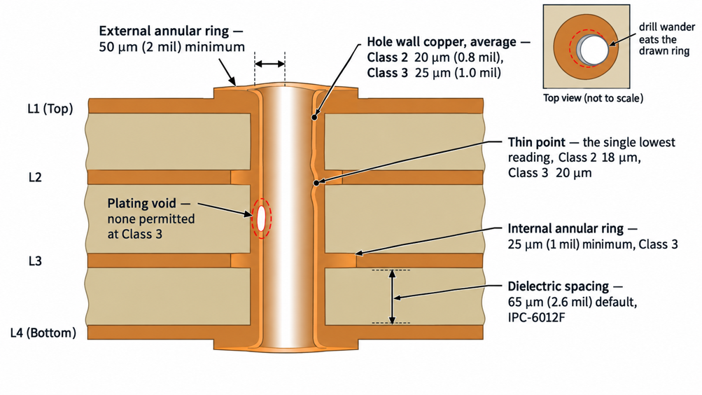IPC 6012 SP 1. (3)