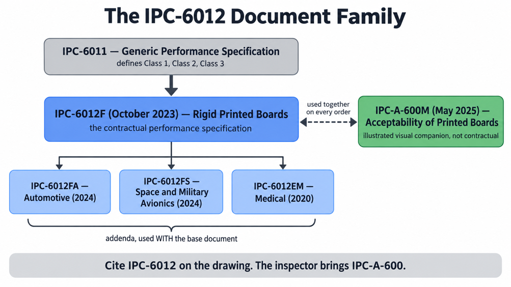 IPC 6012 SP 1. (4)