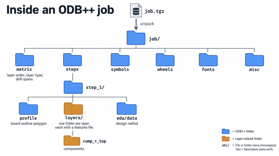 ODB files SP 1. (6)