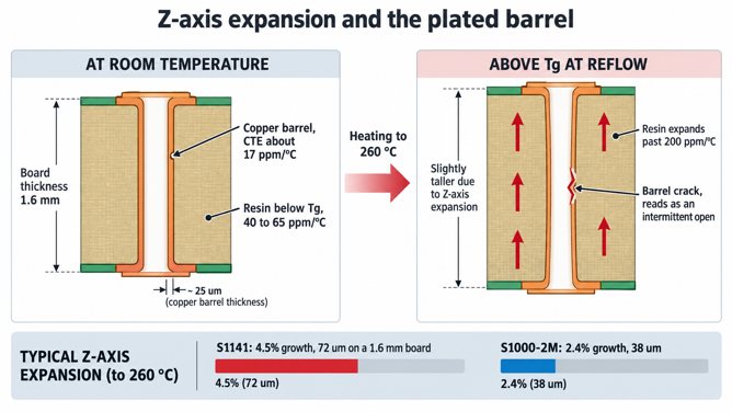 PCB Substrate 1. (2)