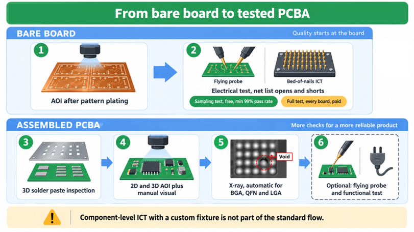 PCB Test SP1. (6)