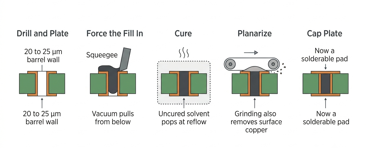 PCB VIA AG 1 (1)