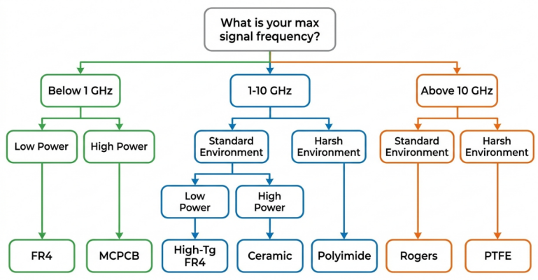 Pcb dc5