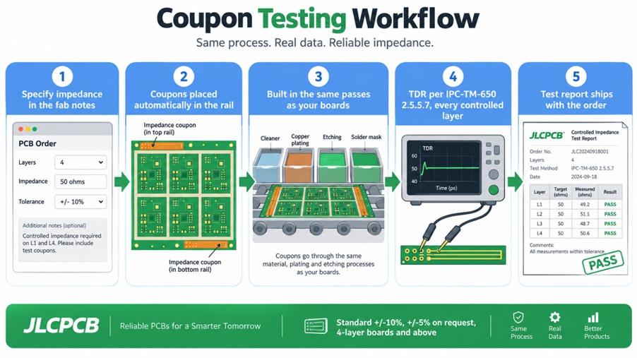 Test Coupons Sp1. (6)