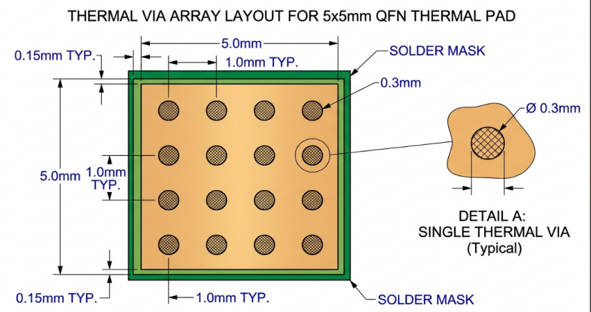 Thermal Pads 3
