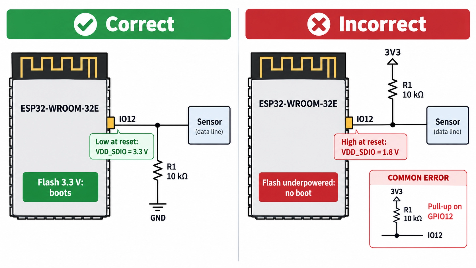 a pull up that selects 1.8 v flash voltage at reset