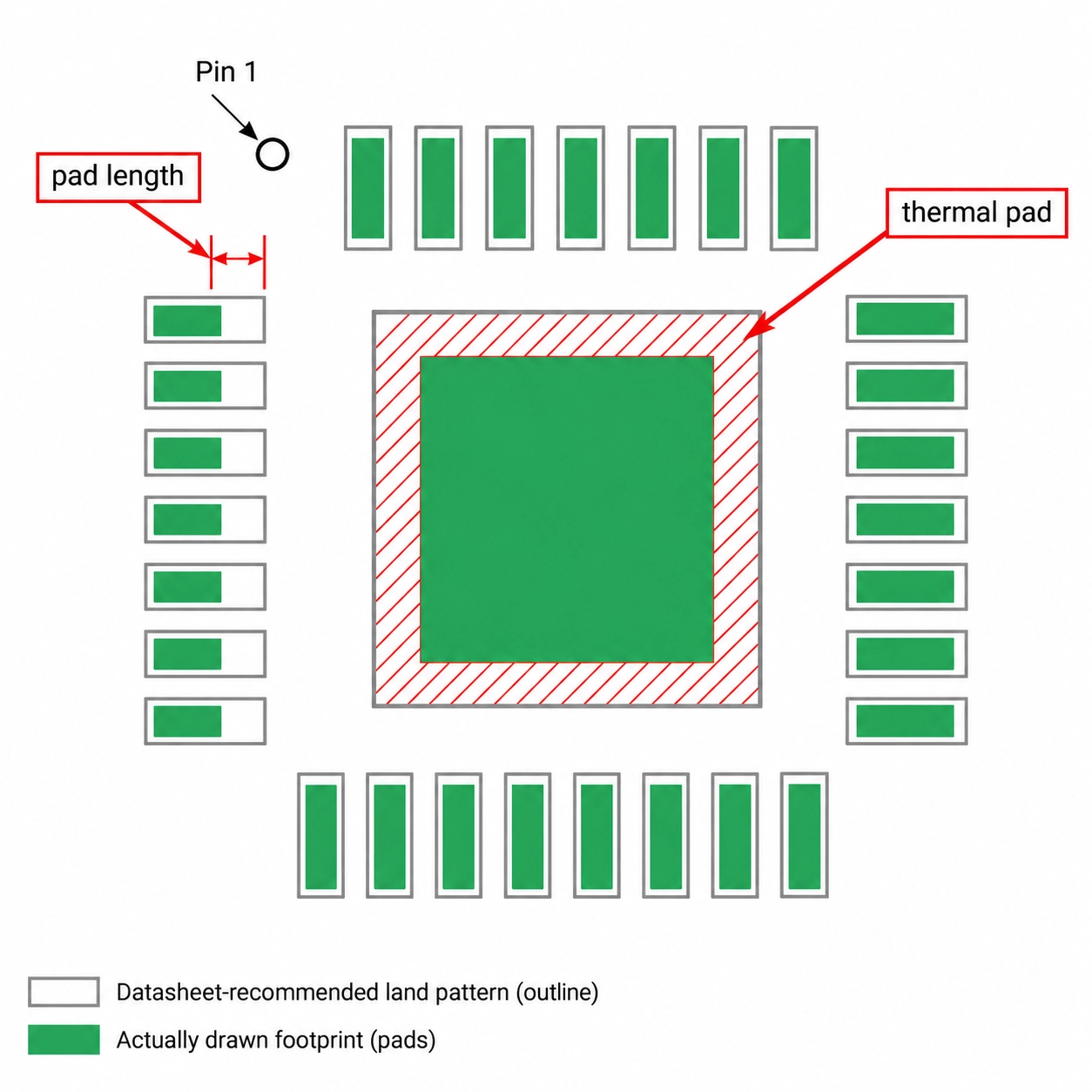 a qfn footprint overlaid on its datasheet land pattern