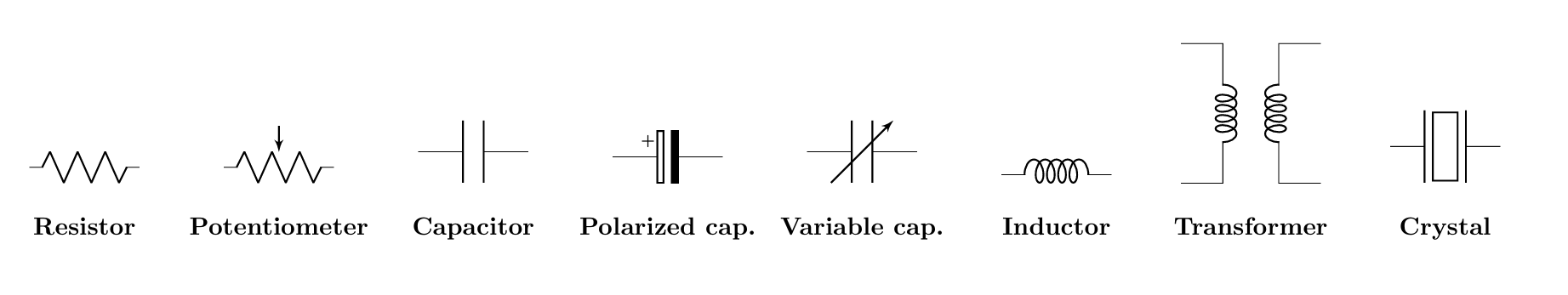 circuit symbols for passive components