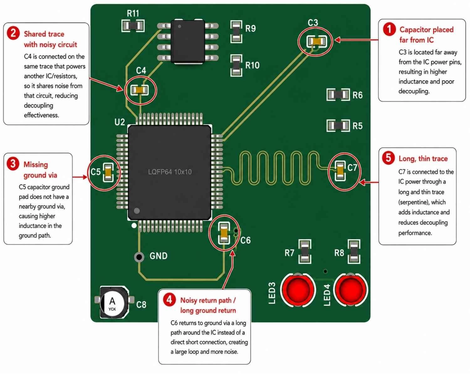 common decoupling capacitor placement mistakes