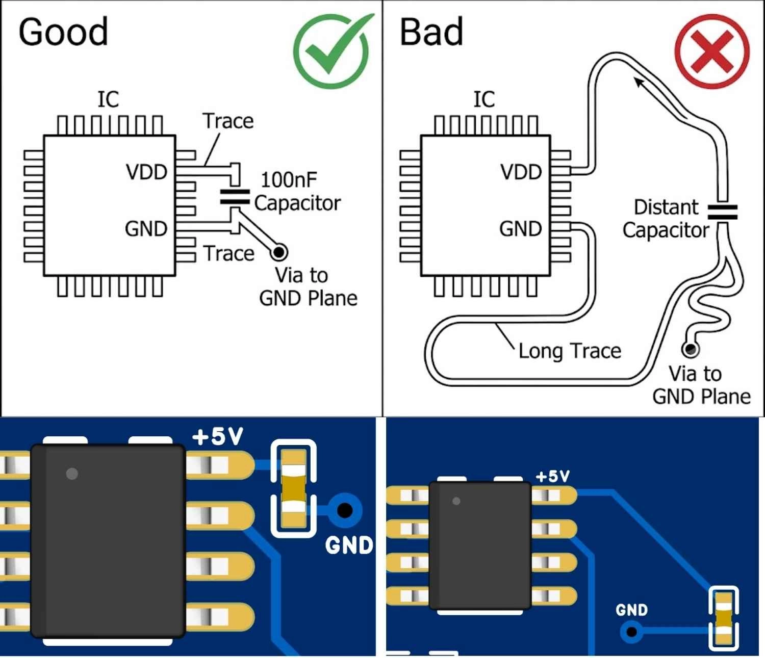 correct vs incorrect decoupling capacitor placement