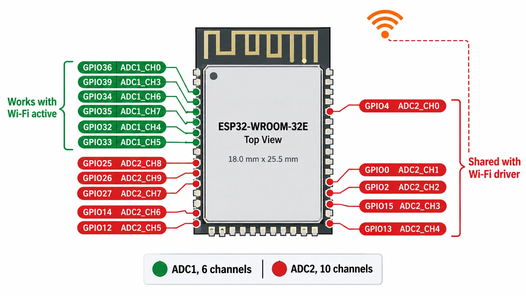 esp32 adc1 and adc2 pin map