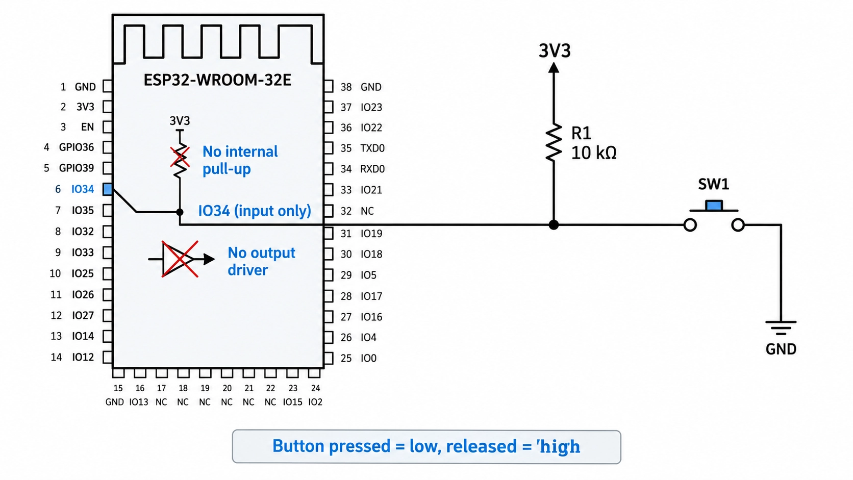 esp32 input only pins