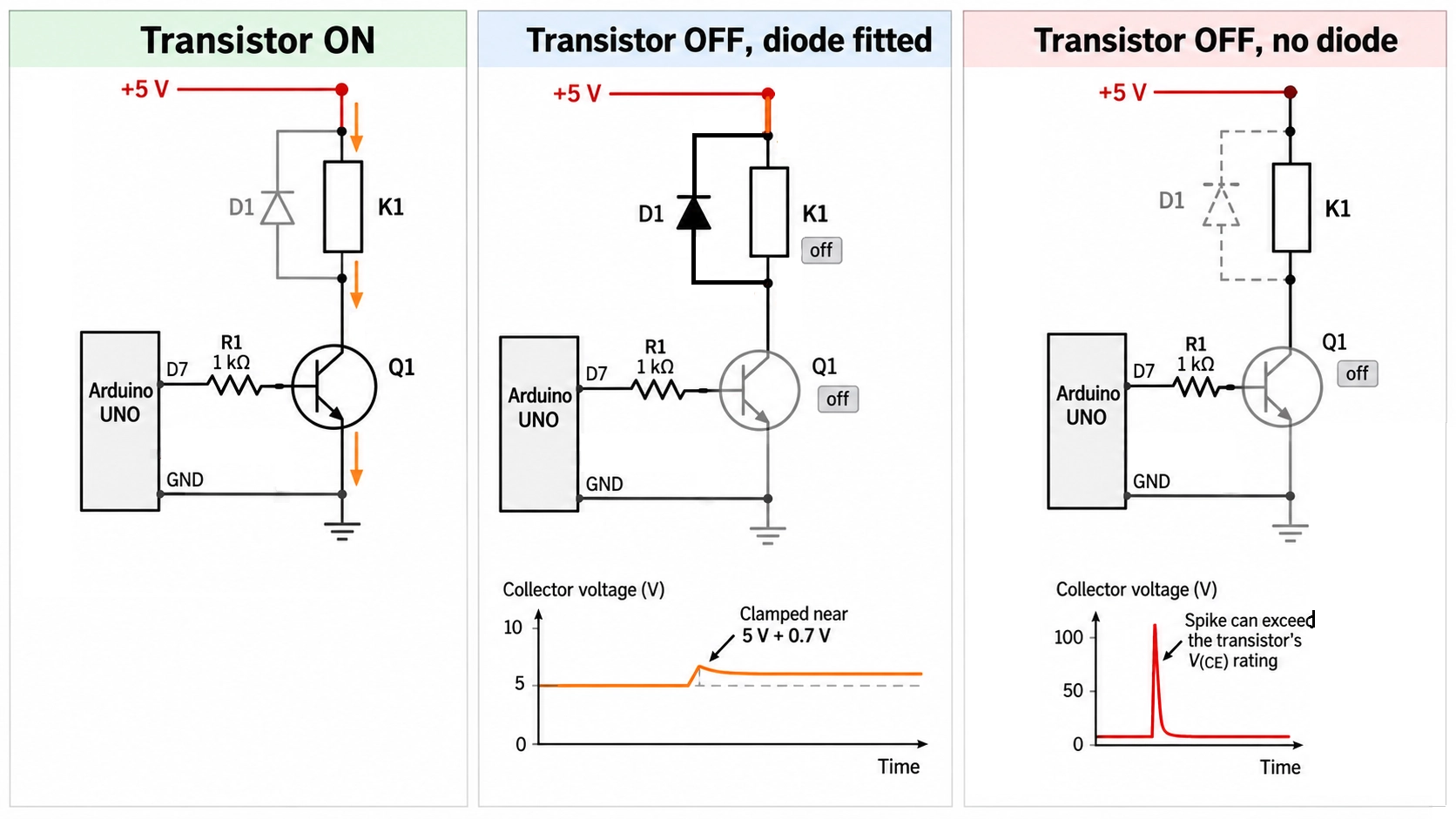 flyback diode orientation across the relay coil