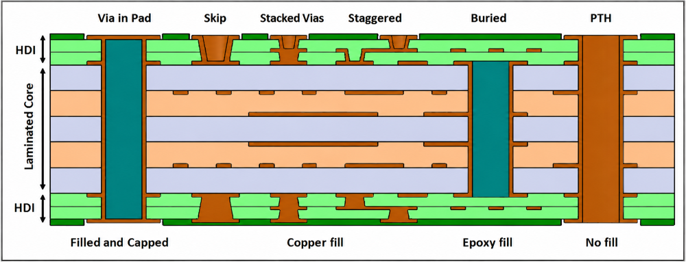 hdi structural diagram