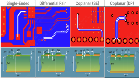 Understanding Impedance Matching for High-Speed PCB Designs