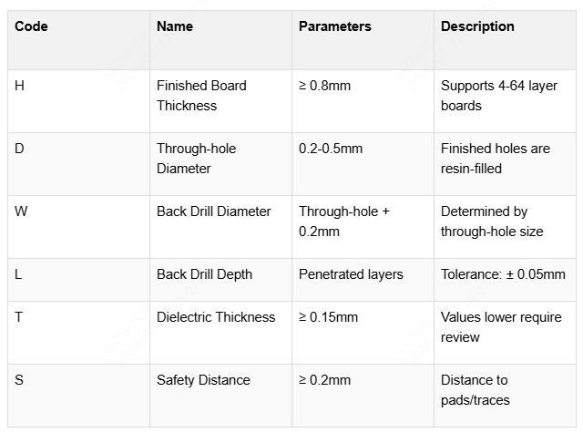 jlcpcb back drilling date
