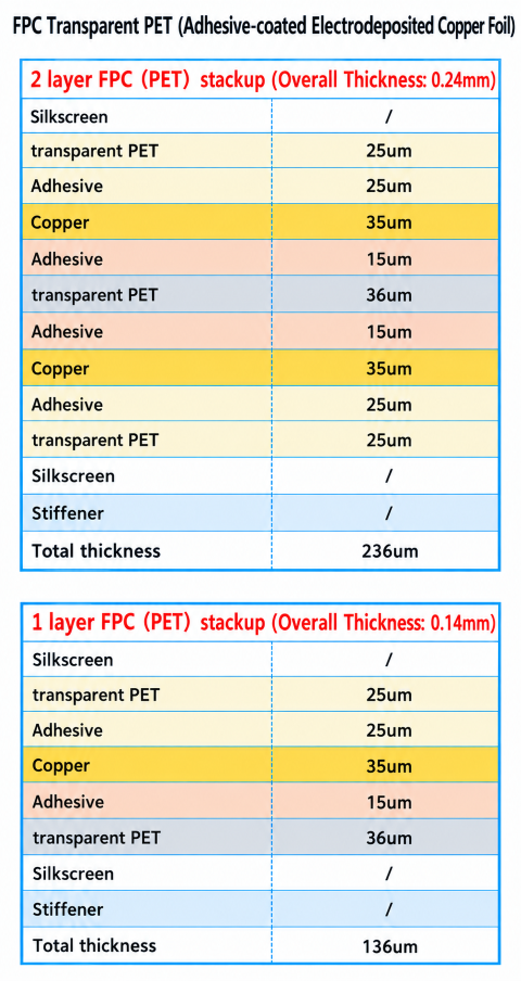jlcpcb fpc transparent pet