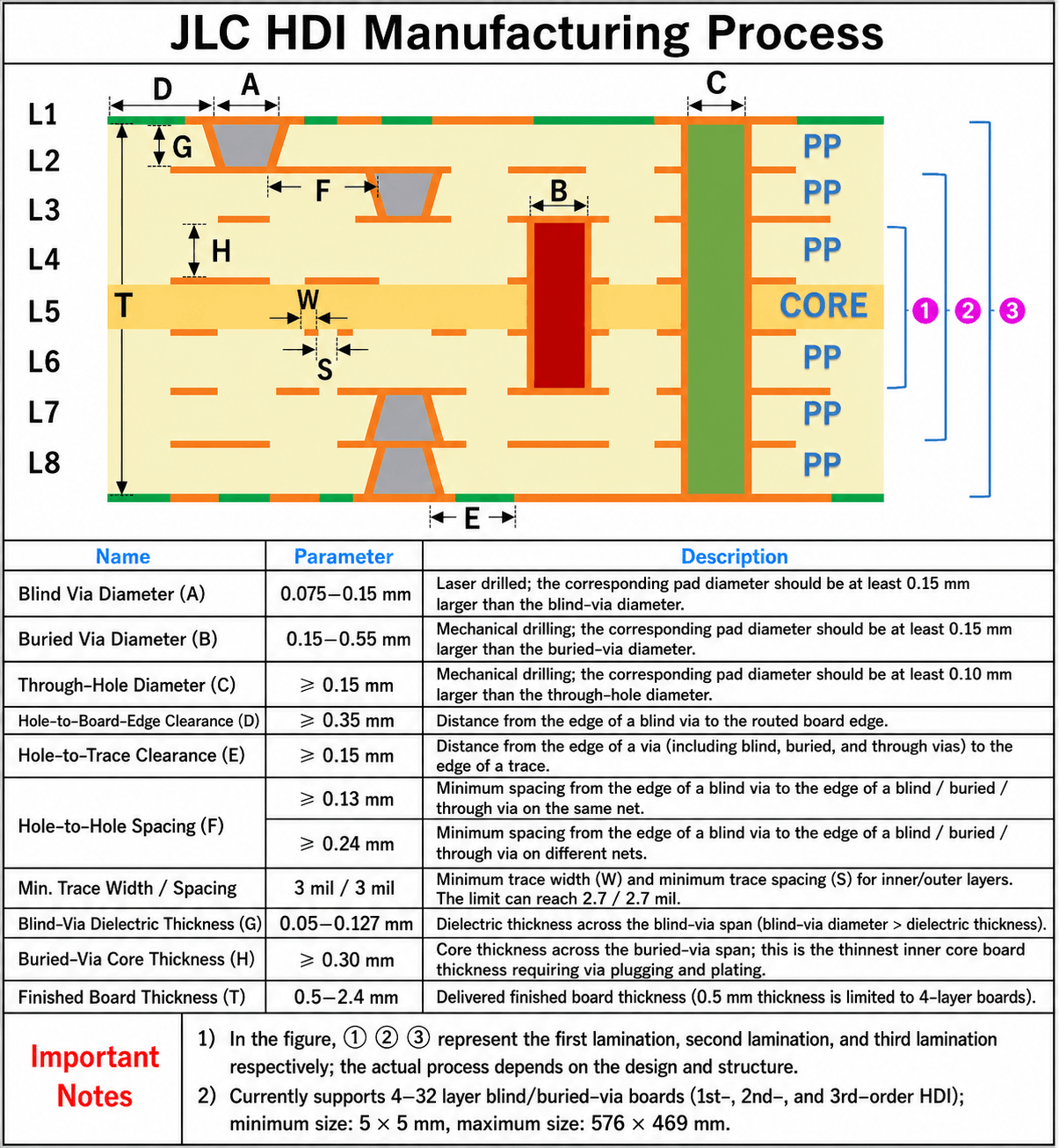 jlcpcb hdi manufacturing process and capabilities
