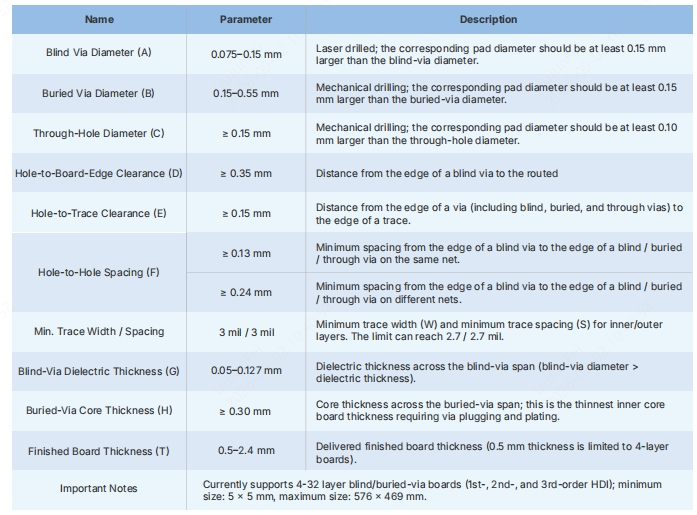 jlcpcb hdi manufacturing process ralated data