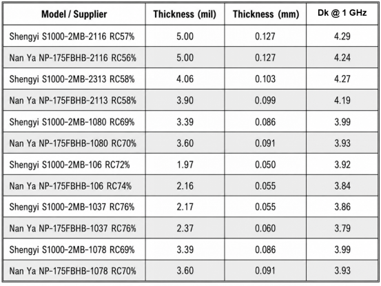 jlcpcb hdi pcb pp parameter