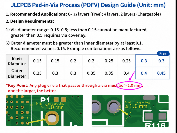 jlcpcb vias size determination