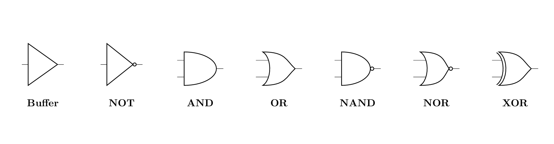 logic gate symbols