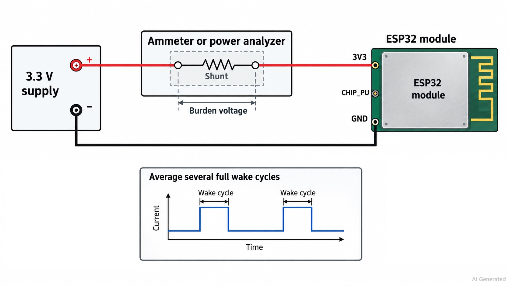 measure esp32 average current