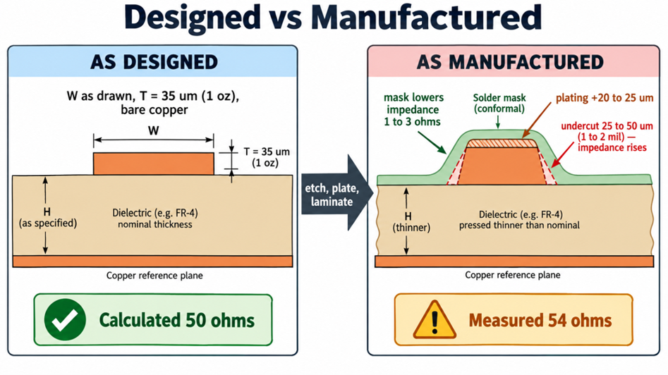 pcb impedance sp1. (3)