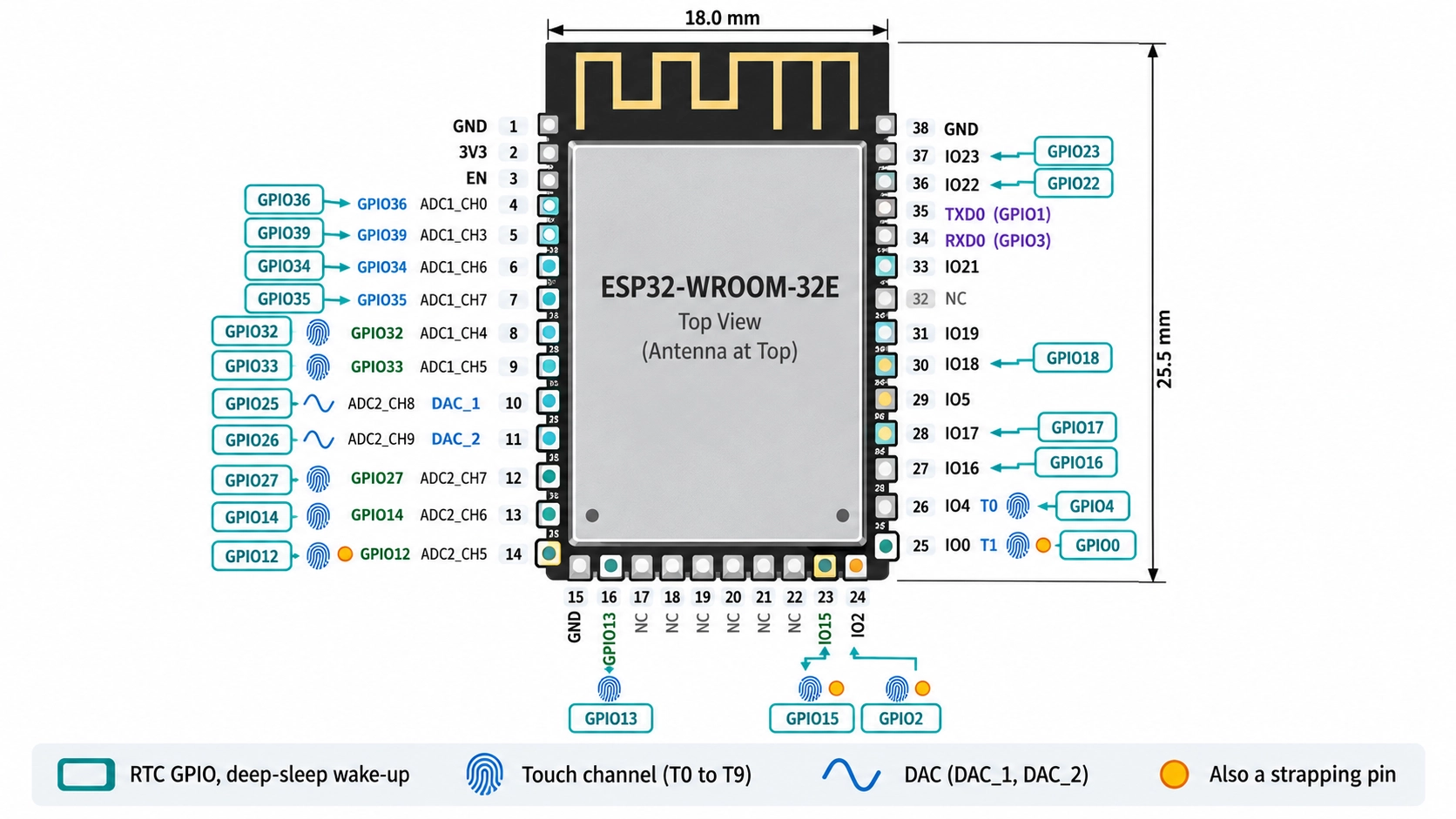 pinout of esp32 wroom 32e with pin functions