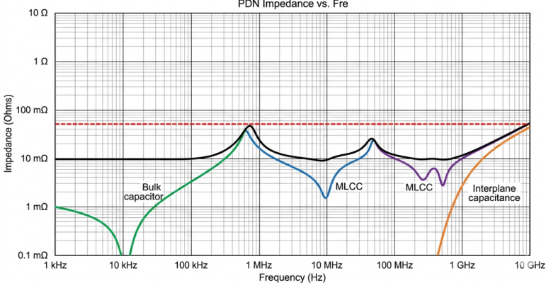 power integrity 2