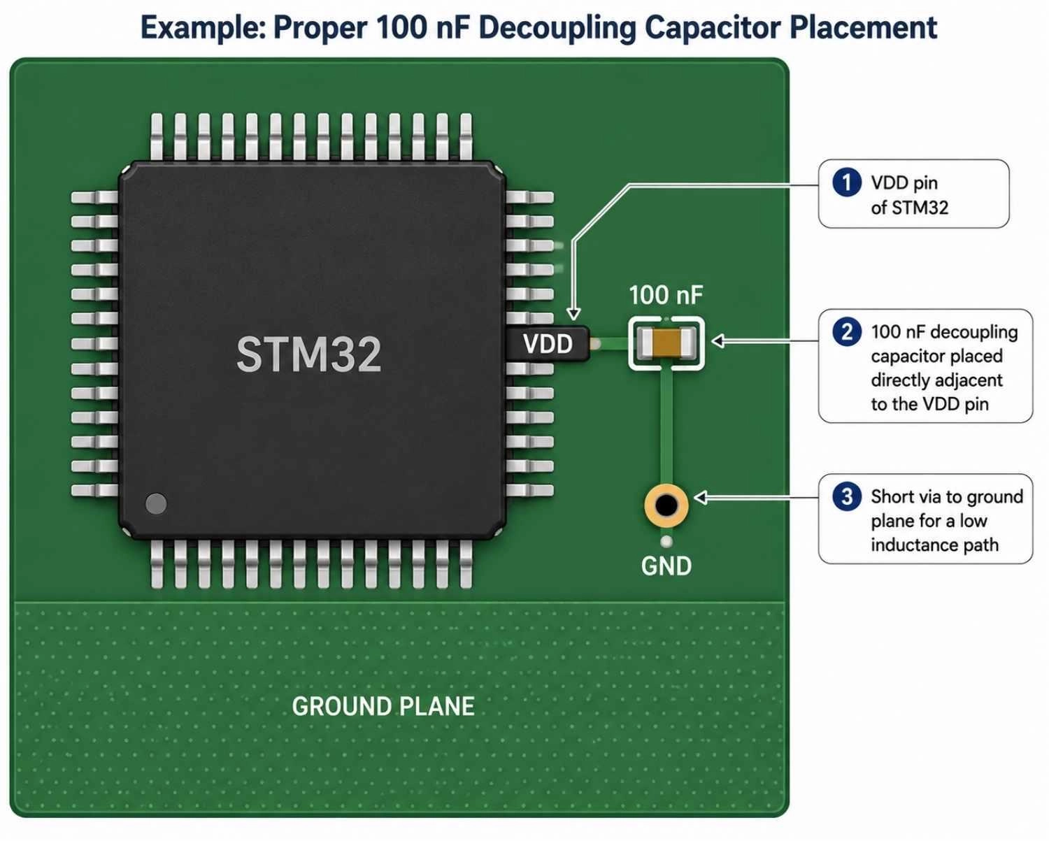 proper 100 nf decoupling capacitor placement