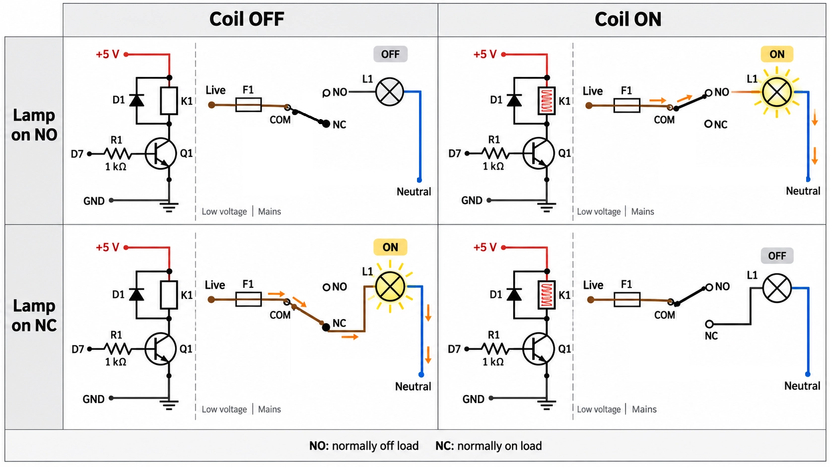 relay no and nc wiring grid showing the lamp on no and on nc