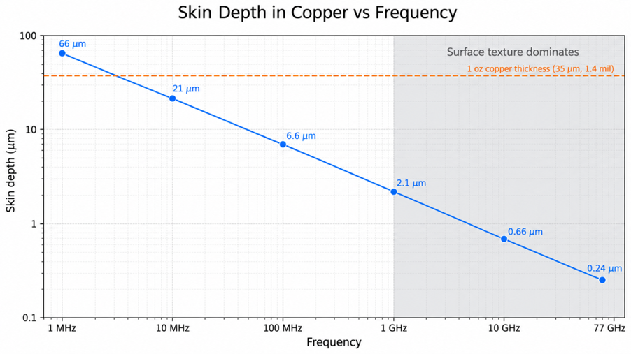 skin effect oct 1. (3)