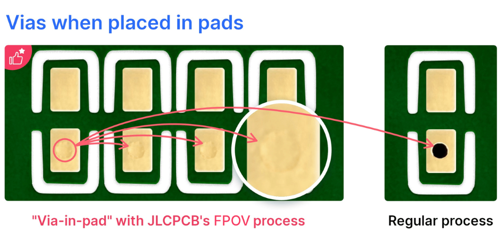 vias when placed in pad