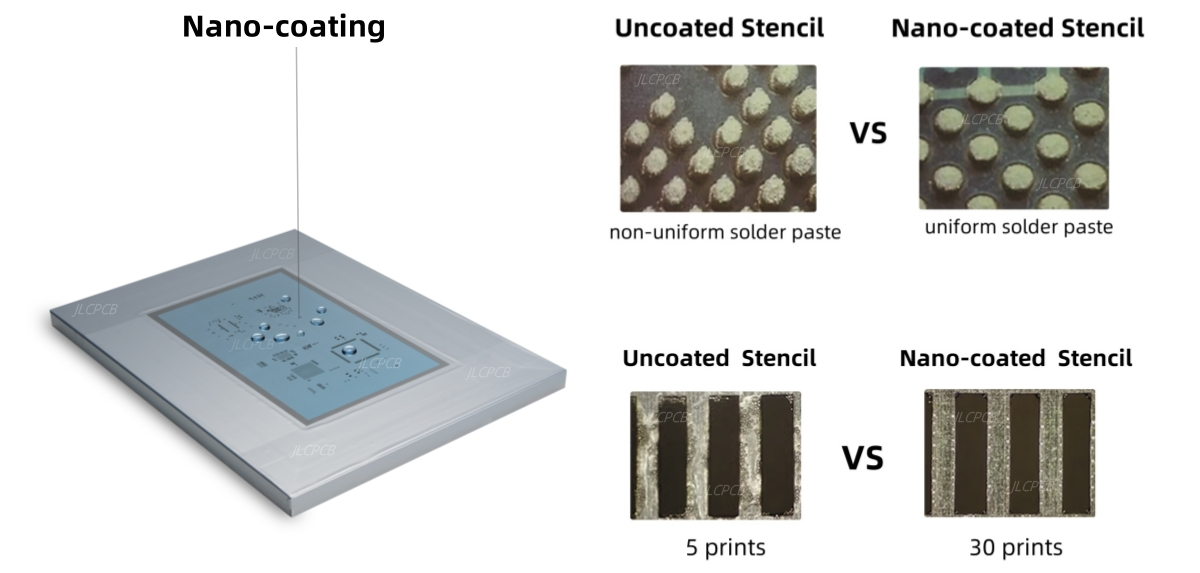 Nano coated stencil vs uncoated solder paste results