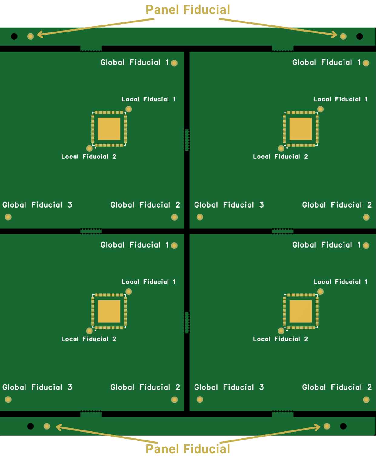 PCB panel fiducials for alignment system