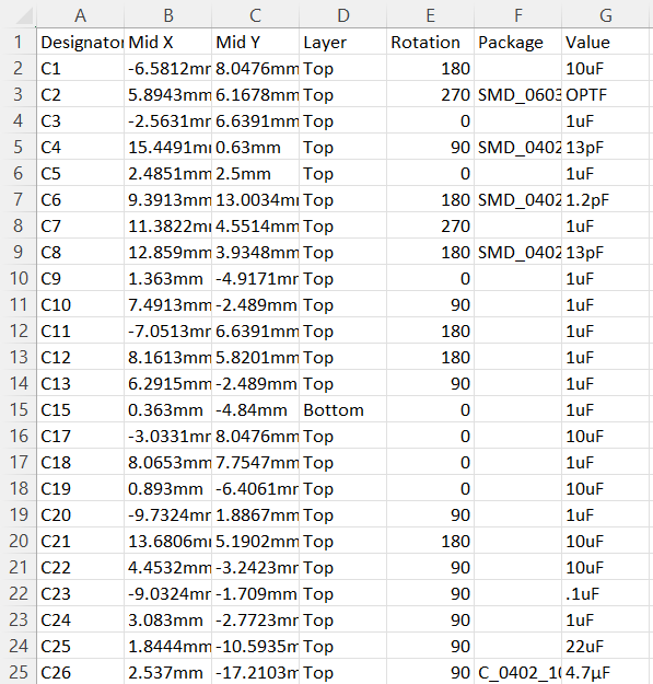 jlcpcb cpl file contents