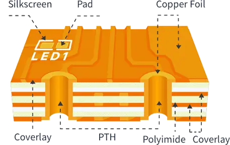 4-layer-fpc-cross-section
