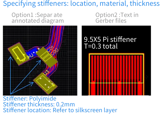 eda-stiffener-annotations