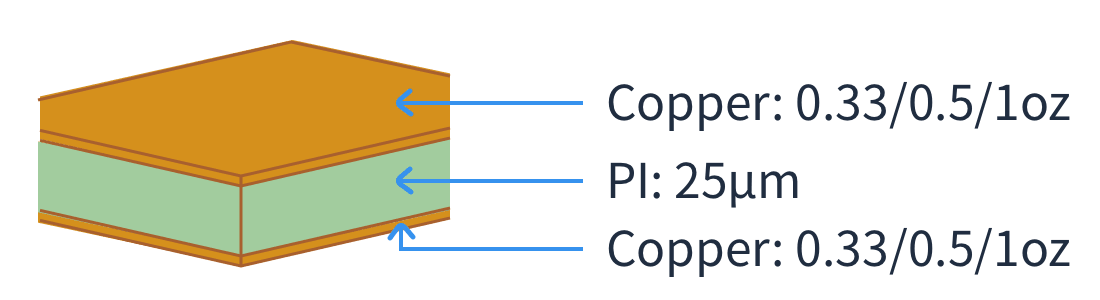 fpc-2-layer-25um-stackup