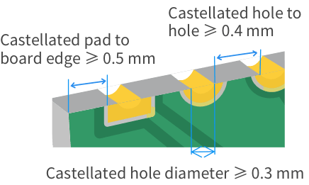 fpc-castellated-hole-specs
