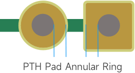 pth-annular-ring-specs