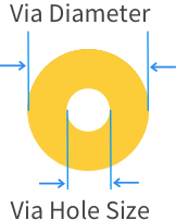 via-hole-diameter-diagram