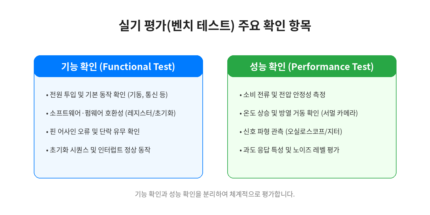 bench_test_items